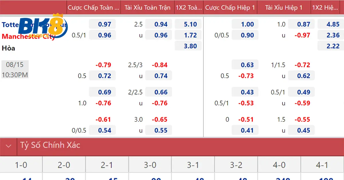 Cách đọc kèo Ngoại Hạng Anh và phân tích trước trận đấu